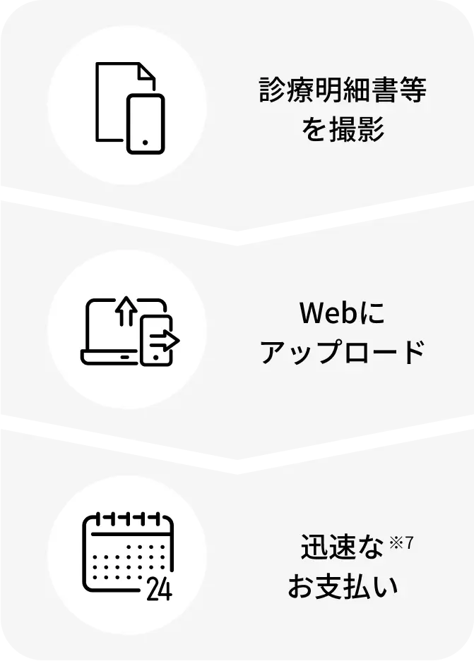 診療明細書等を撮影 → Webにアップロード → 迅速なお支払い