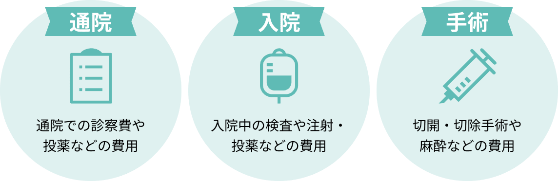 補償範囲