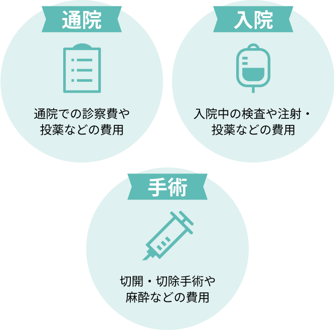 補償範囲