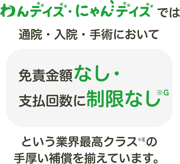 わんデイズ・にゃんデイズでは通院・入院・手術において免責金額なし・支払回数に制限なしという業界最高クラスの手厚い補償を揃えています。という業界最高クラスの手厚い補償を揃えています。