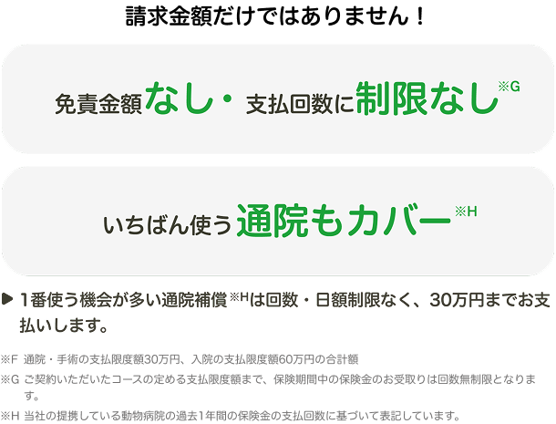 免責金額なし・支払回数に制限なし