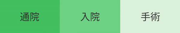 通院・入院・手術 年間最大120万円まで補償