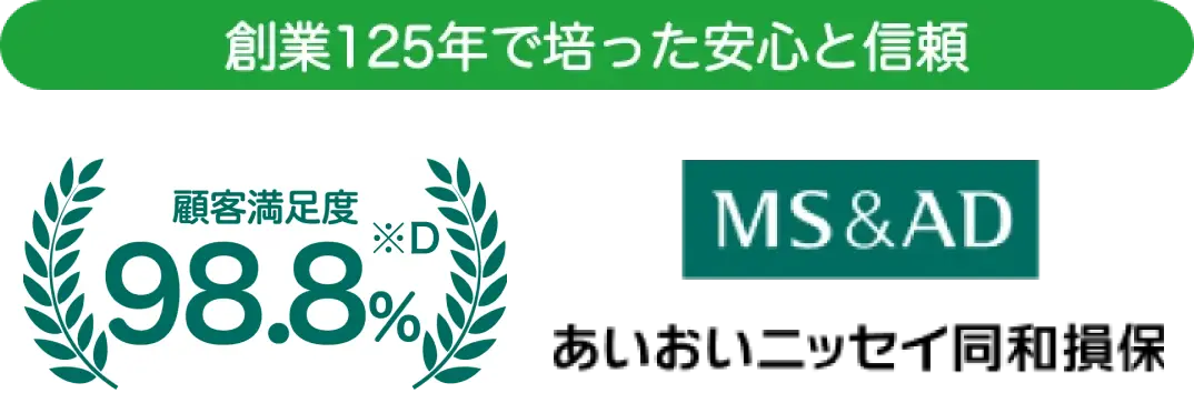 創業125年で培った安心と信頼 顧客満足度98.7% MS&AD あいおいニッセイ同和損保